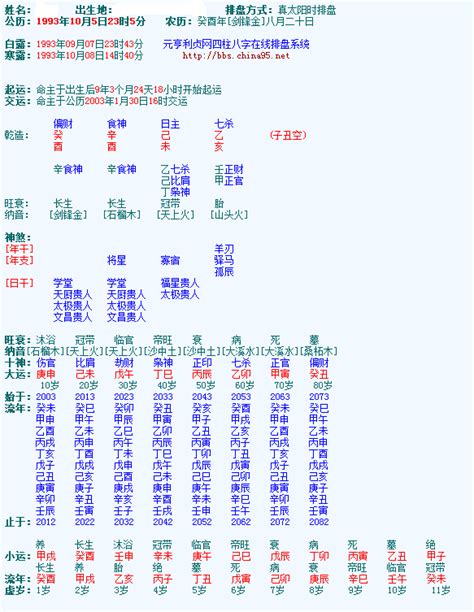 元亨利貞八字|八字排盘